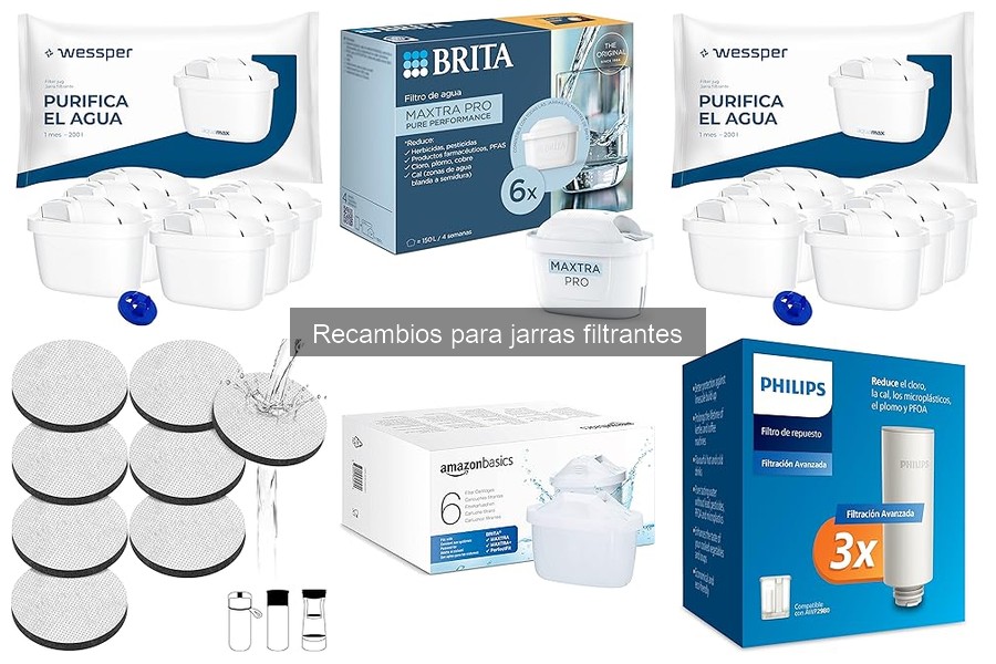 Cómo elegir el mejor recambio para jarras filtrantes