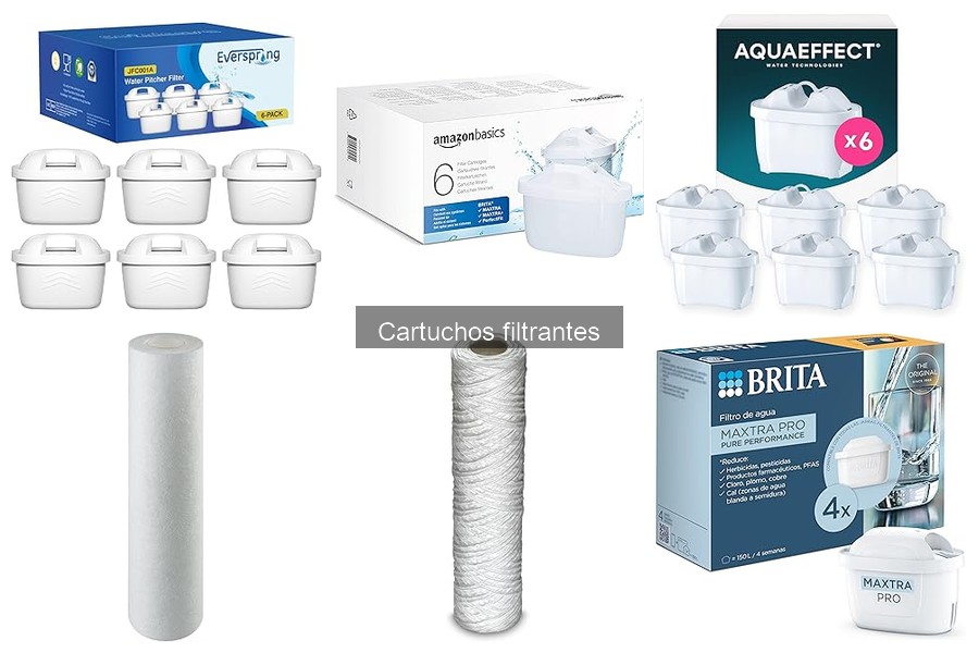Cómo Evaluar la Calidad de un Cartucho Filtrante