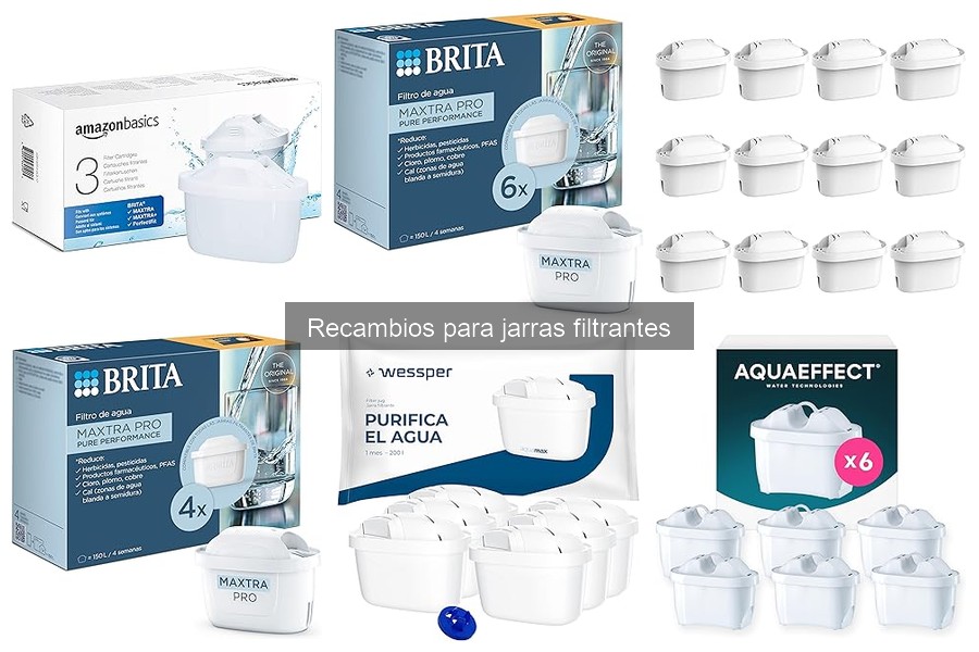 Cómo instalar un recambio en jarras filtrantes fácil