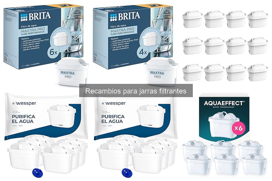 Errores Comunes al Usar Recambios para Jarras Filtrantes