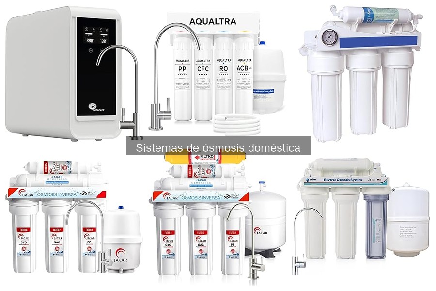 Guía para elegir un sistema de ósmosis inversa doméstico