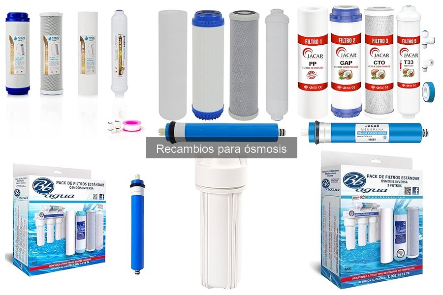 ¿Qué son los recambios para ósmosis? Guía completa